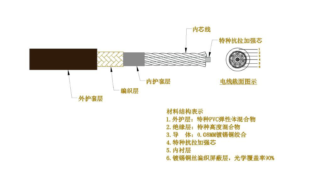 新型工業專用高柔性拖鏈電纜